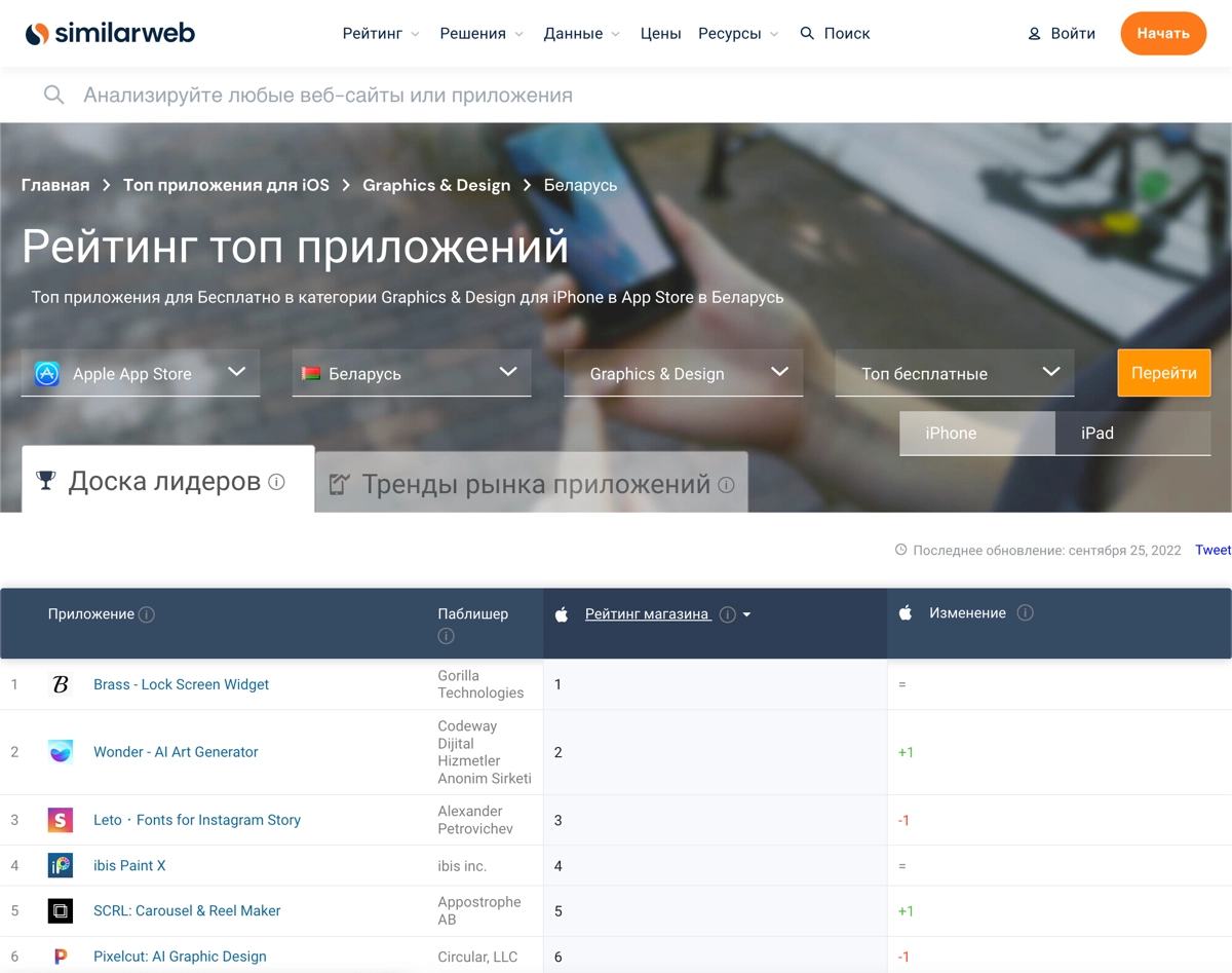 Рейтинг приложений для ресерча и вдохновения | Сетка — новая социальная сеть от hh.ru
