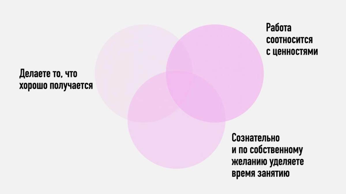 Мы писали не раз про концепцию «Управляйте энергией, а не временем». Ее основная идея: важно, в каком состоянии вы находитесь, умеете ли замечать усталость, восстанавливаетесь ли во время отдыха | Сетка — новая социальная сеть от hh.ru