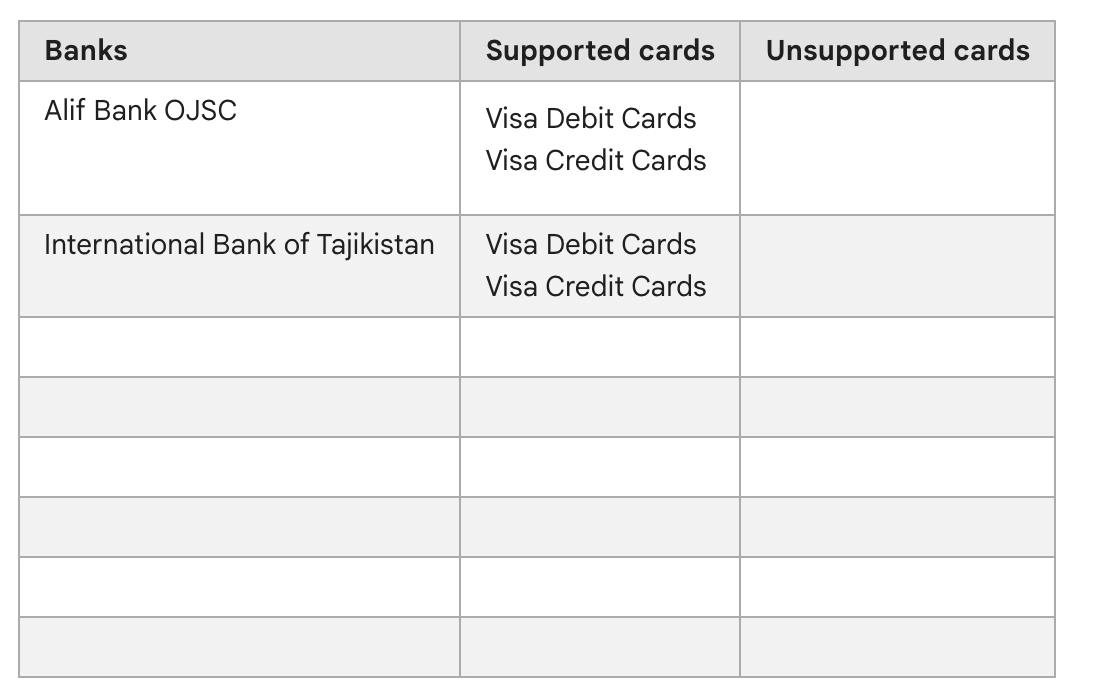 Алиф Банк и Международный Банк Таджикистана успешно внедрили Google Pay. Жалоб со стороны пользователей Алифа не было, но вот проблема с подключением у МБТ, как рассказывают, наблюдается | Сетка — новая социальная сеть от hh.ru