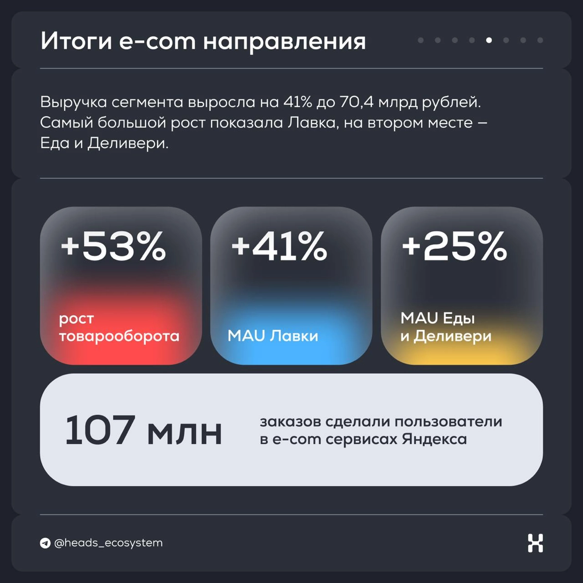 Итоги Яндекса за ll квартал 2024 года | Сетка — новая социальная сеть от hh.ru