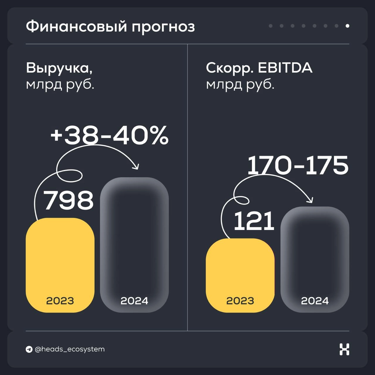 Итоги Яндекса за ll квартал 2024 года | Сетка — новая социальная сеть от hh.ru