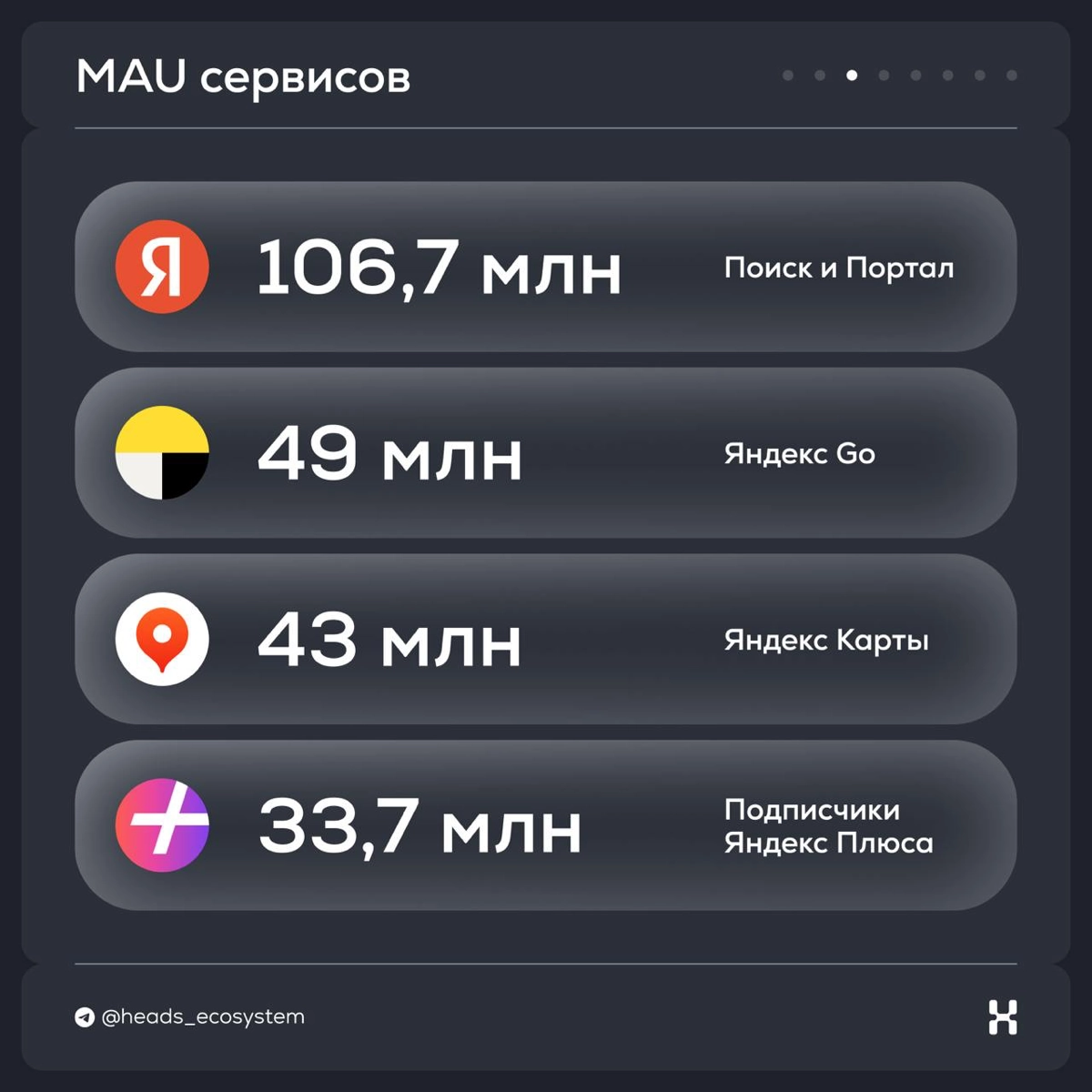 Итоги Яндекса за ll квартал 2024 года | Сетка — новая социальная сеть от hh.ru