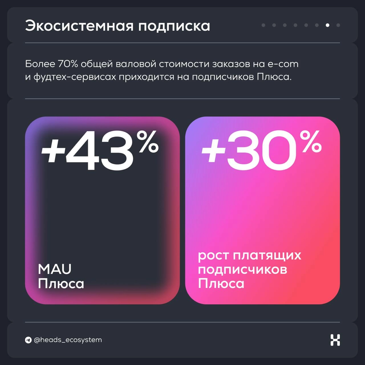 Итоги Яндекса за ll квартал 2024 года | Сетка — новая социальная сеть от hh.ru