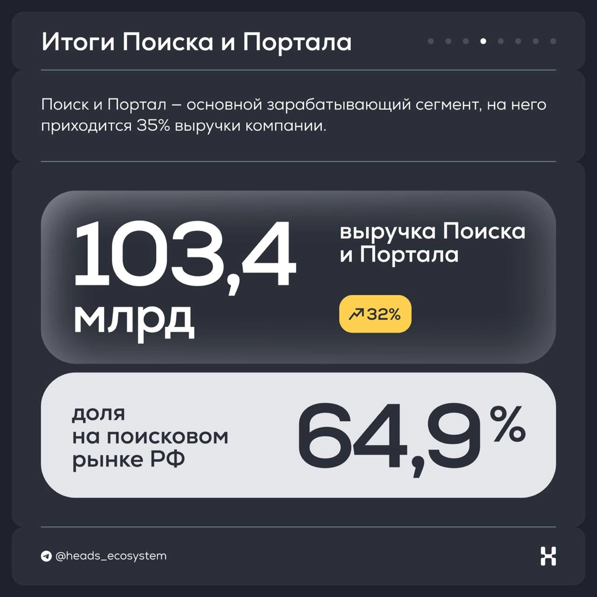 Итоги Яндекса за ll квартал 2024 года | Сетка — новая социальная сеть от hh.ru