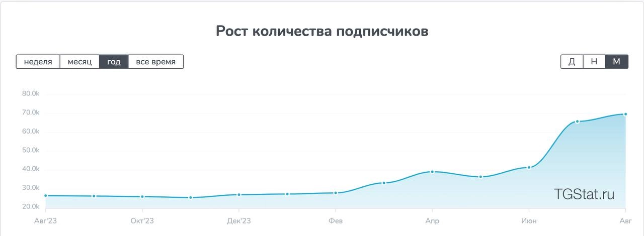 🔥 Горячая вакансия в OLIMPBET🙌БК ищет SMM-менеджера
Если ты любишь спорт, шаришь в ставках, емко пишешь и могешь в фото/видео редакторы — дерзай!
🎯 Что делать:
Создавать и постить виральный контент в ... | Сетка — новая социальная сеть от hh.ru