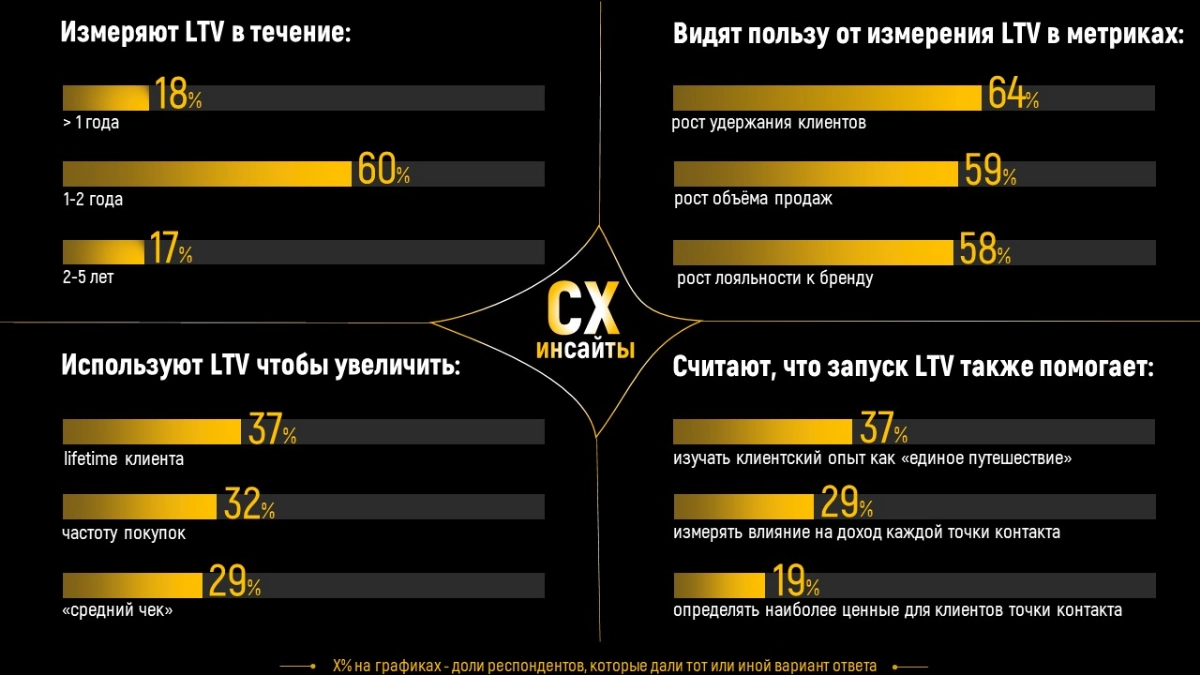 CX-инсайты ◇ LTV - считать нельзя не считать | Сетка — социальная сеть от hh.ru