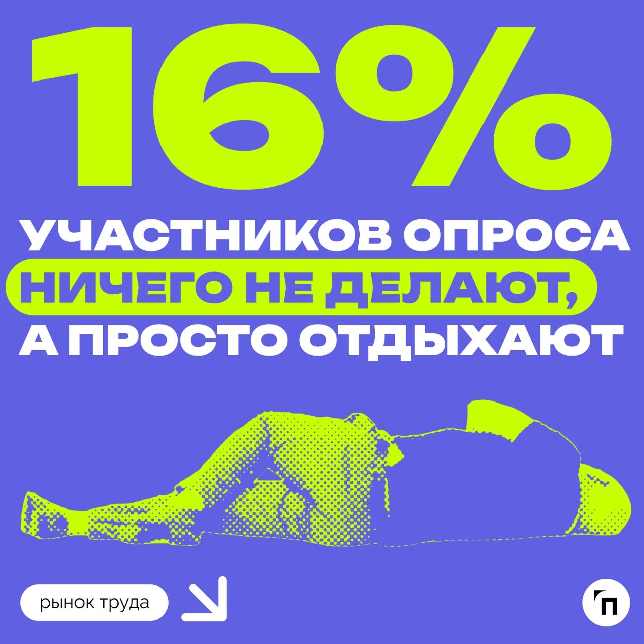 📊 Сколько дней отдыха нужно россиянам
Сервис «Работа.ру» провел исследование среди 3 500 пользователей со всей страны и выяснил, сколько дней отдыха нужно россиянам, чтобы восстановиться | Сетка — новая социальная сеть от hh.ru