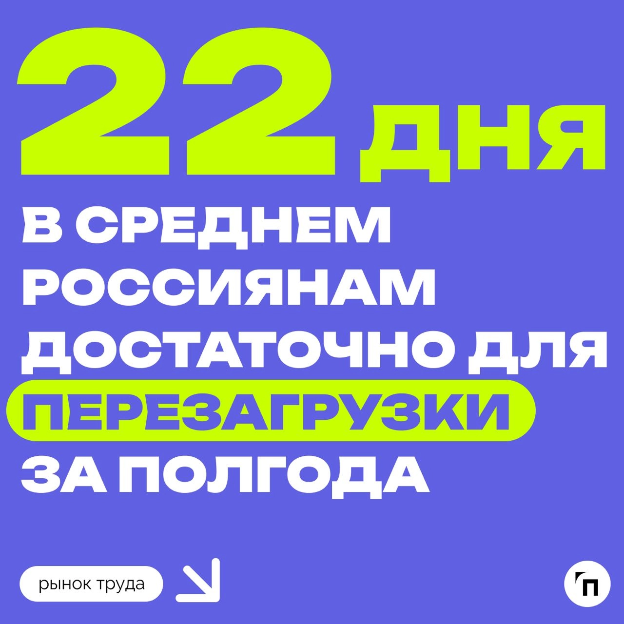 📊 Сколько дней отдыха нужно россиянам
Сервис «Работа.ру» провел исследование среди 3 500 пользователей со всей страны и выяснил, сколько дней отдыха нужно россиянам, чтобы восстановиться | Сетка — новая социальная сеть от hh.ru
