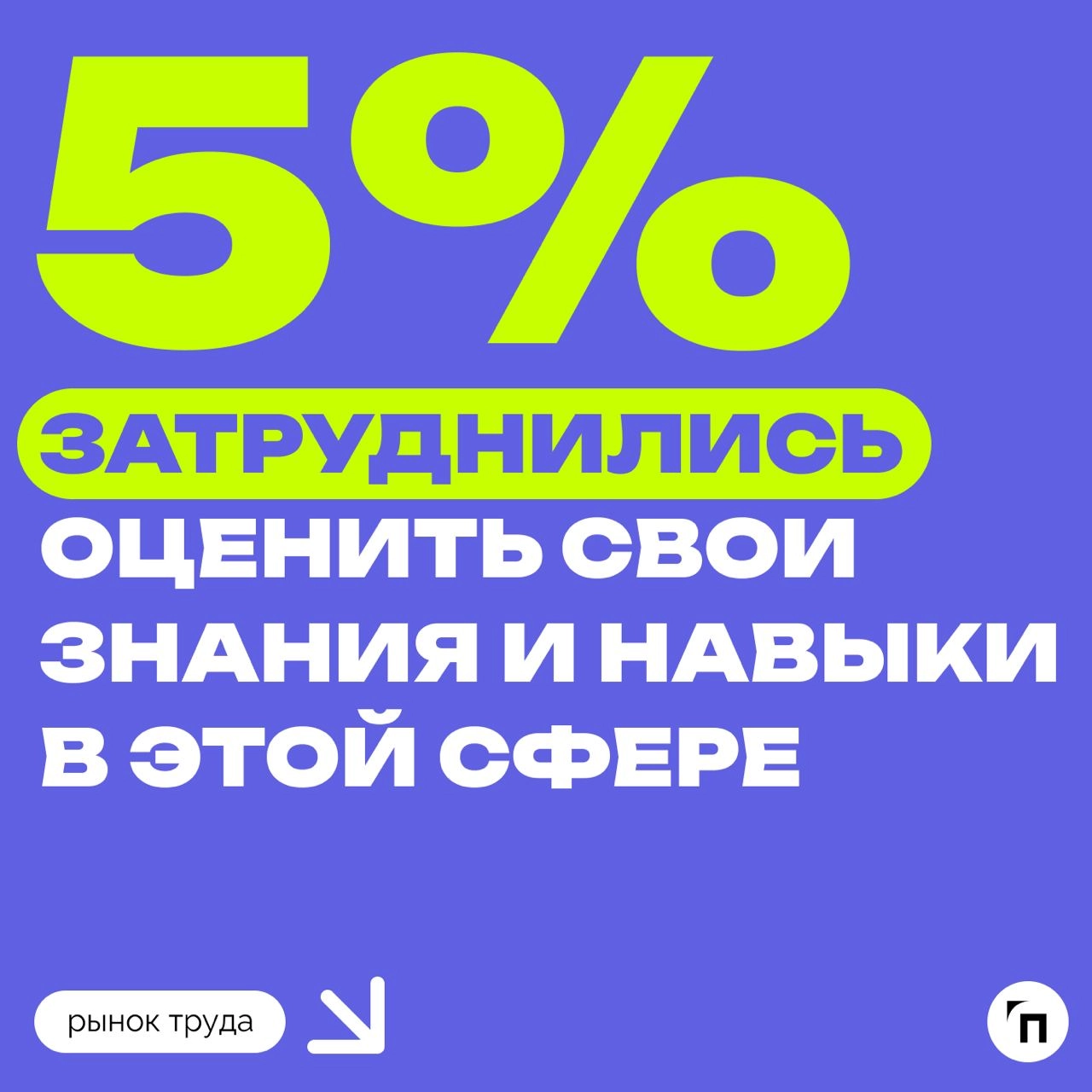 📊 Сколько россиян знают правила оказания доврачебной помощи
Сервис по поиску высокооплачиваемой работы SuperJob провел исследование среди 1 600 граждан со всех округов страны и выяснил, что курс по ок... | Сетка — новая социальная сеть от hh.ru