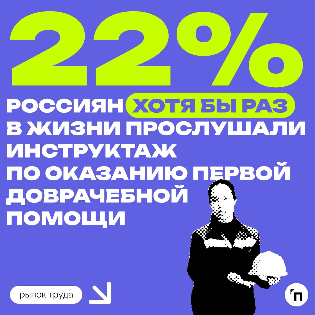 📊 Сколько россиян знают правила оказания доврачебной помощи
Сервис по поиску высокооплачиваемой работы SuperJob провел исследование среди 1 600 граждан со всех округов страны и выяснил, что курс по ок... | Сетка — новая социальная сеть от hh.ru