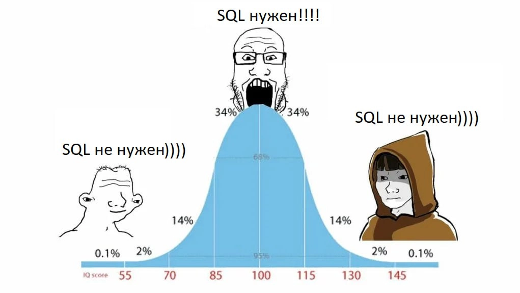 ДА КТО ТАКОЙ ЭТОТ ВАШ SQL?👁Я уже говорил вам, что такое безумие? Это когда на каждое собеседование углубленно готовишь SQL, тебя в итоге берут на работу... и ты его практически не используешь | Сетка — новая социальная сеть от hh.ru