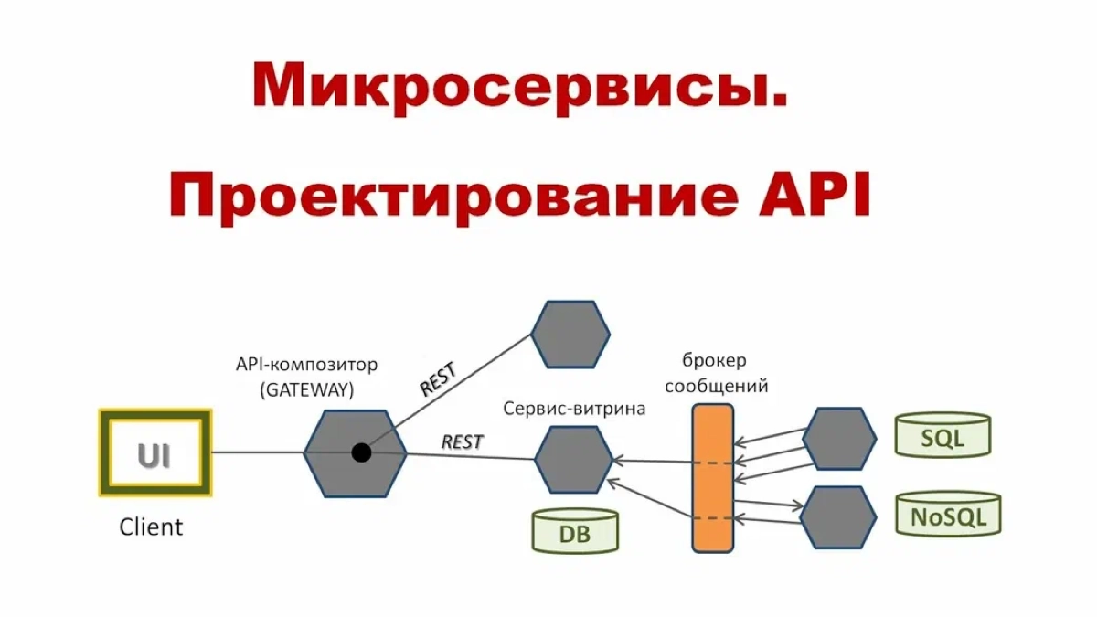 Проектирование API
Для того, чтобы пересылать данные между клиентом и сервером, нам нужен протокол, который поддерживает такие сообщения. Обычно используют HTTP | Сетка — новая социальная сеть от hh.ru