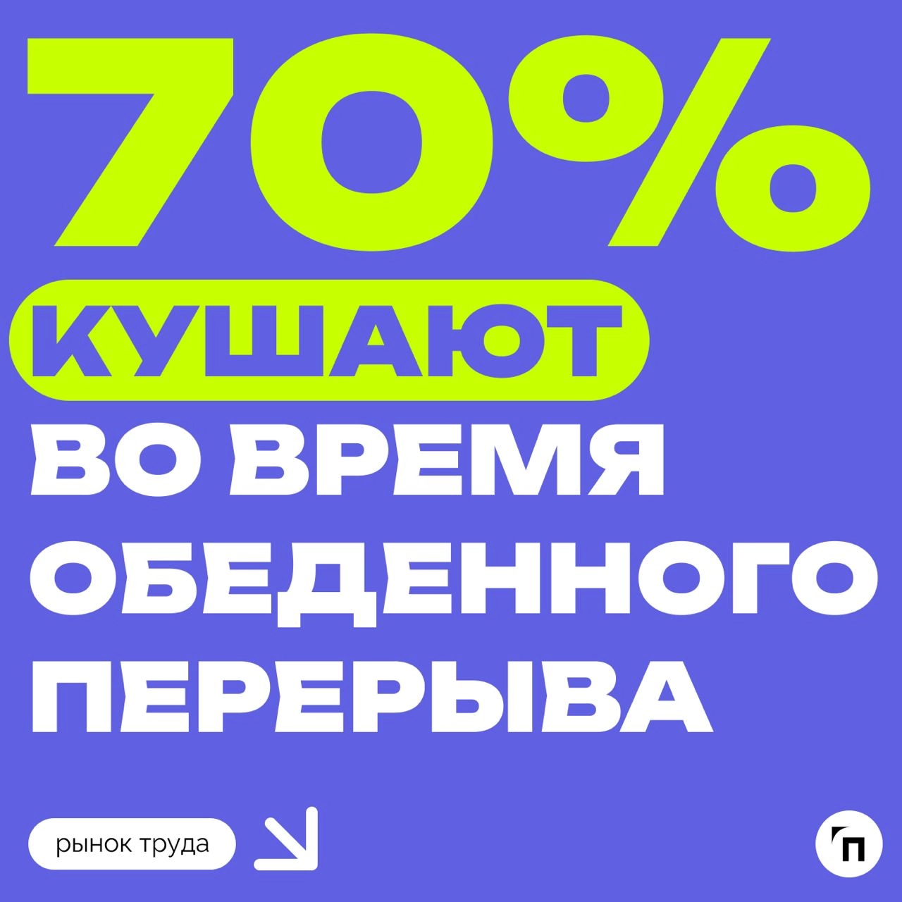 📊 Как проходит обеденный перерыв у россиян
Сервис по поиску высокооплачиваемой работы SuperJob провел опрос среди 1 600 офисных работников и выяснил, кто чем занят во время обеденного перерыва | Сетка — новая социальная сеть от hh.ru