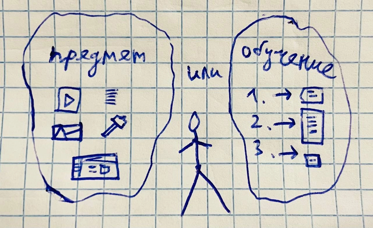 Мысли про EdTech #7: учителя поневоле
Плотно столкнулся с тренерами неоцифрованных профессий и наглядно прочувствовал эмпирически очевидную вещь:
Эксперт владеет темой обучения, но не научен объяснять | Сетка — новая социальная сеть от hh.ru