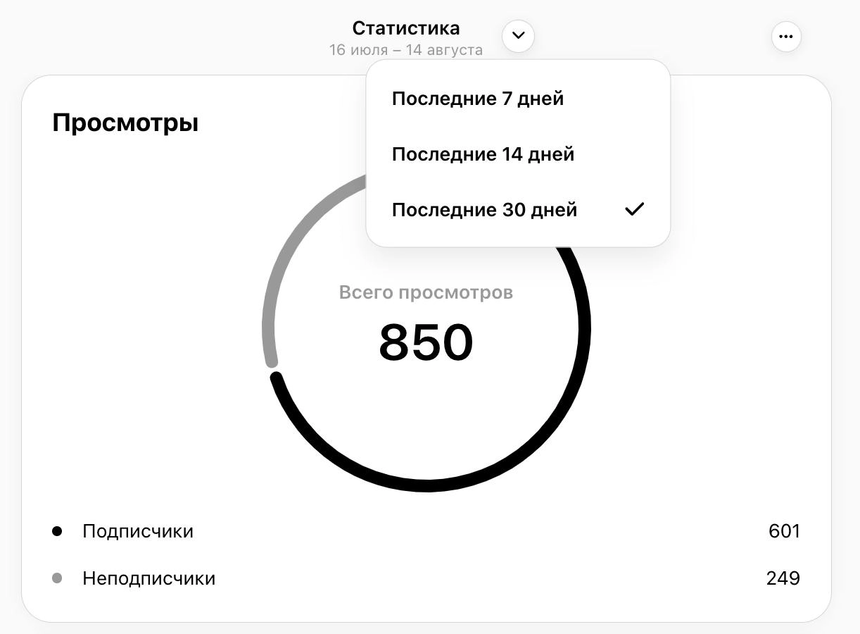 В Threads (та самая соцсеть, которая уже год повторяет судьбу Clubhouse и собрала 200+ млн MAU) наконец появилась статистика аккаунтов. 
Скриншоты из веб-версии | Сетка — новая социальная сеть от hh.ru