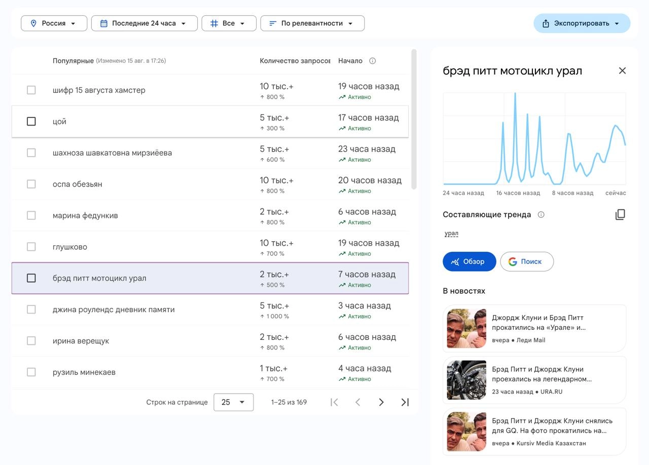 Там Google Trends заметно обновились, прям очень сильно 
Показывает списком большое количество актуальных тем и запросов, которые в них входят | Сетка — новая социальная сеть от hh.ru