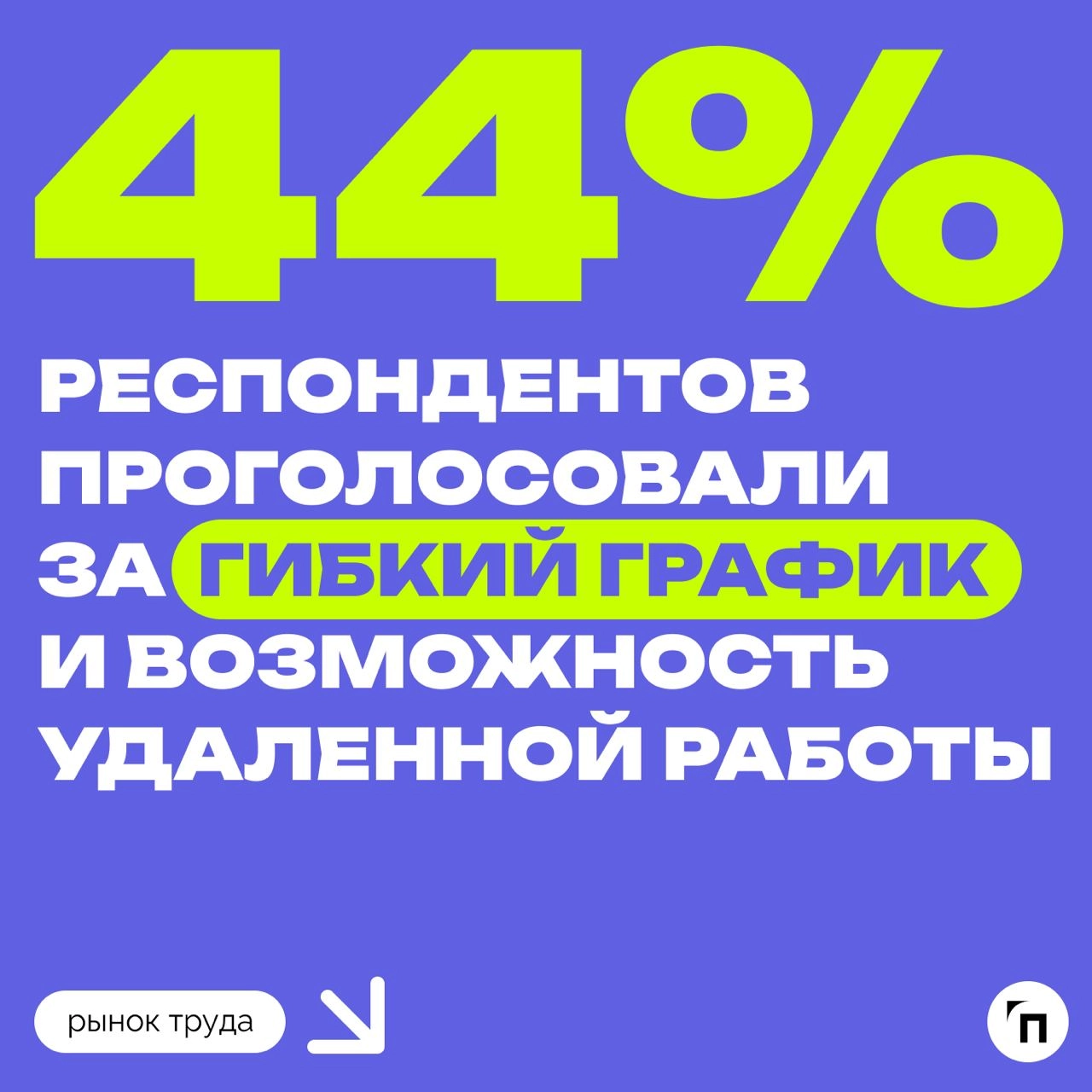 📊 От чего россияне получают удовольствие на работе
Сервис «Работа.ру» провел исследование среди 3 500 пользователей со всей страны и выяснил, что удовольствие от работы получает всего 46% опрошенных | Сетка — новая социальная сеть от hh.ru