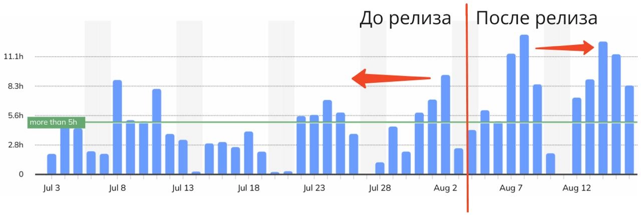 Я вышел из лимба
#димонлирический
Сегодня я впервые за долгое время опубликовал пост в канал граспила. Последний пост там был в феврале 😱 | Сетка — новая социальная сеть от hh.ru