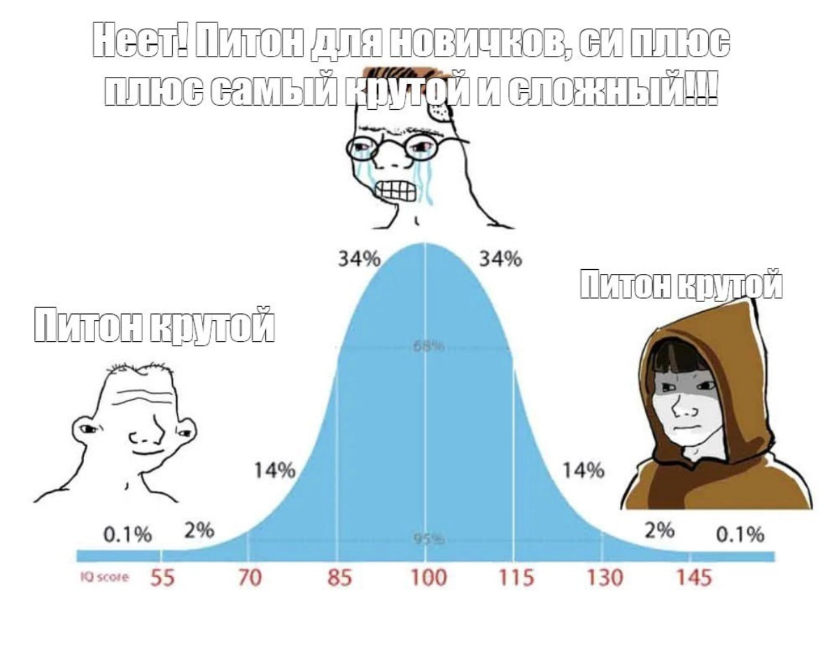 Сетка — новая социальная сеть от hh.ru