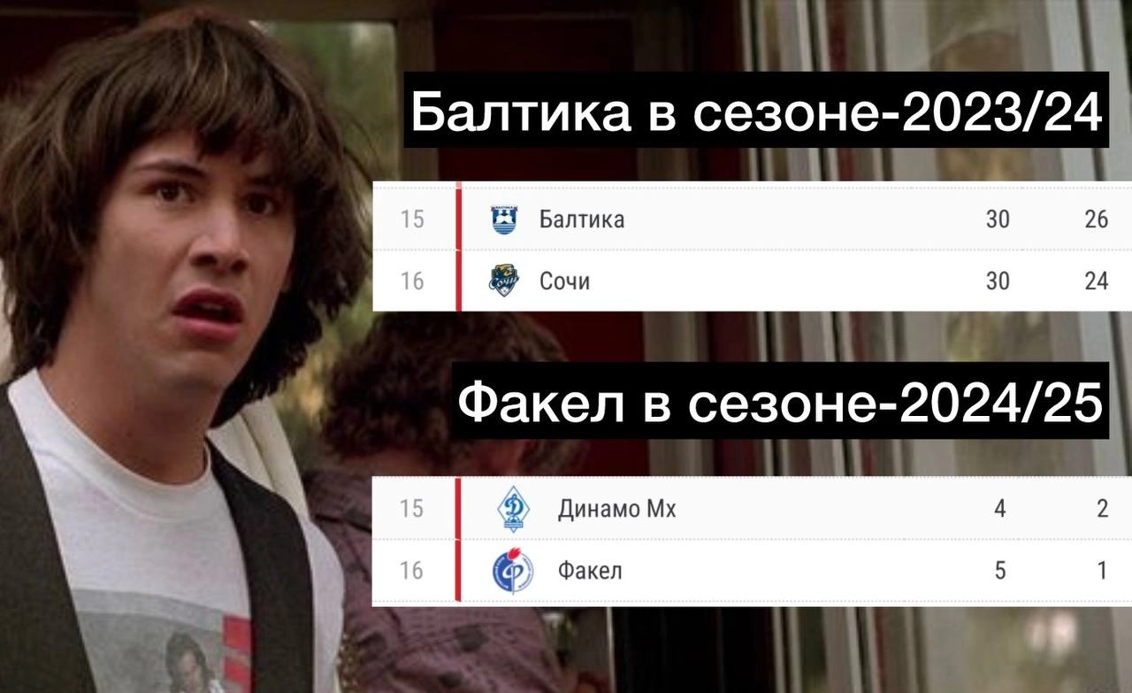 🤔 А что, если Мелбет спонсирует клубы РПЛ, чтобы выводить их в Мелбет Первую лигу?
#мелбет | Сетка — новая социальная сеть от hh.ru