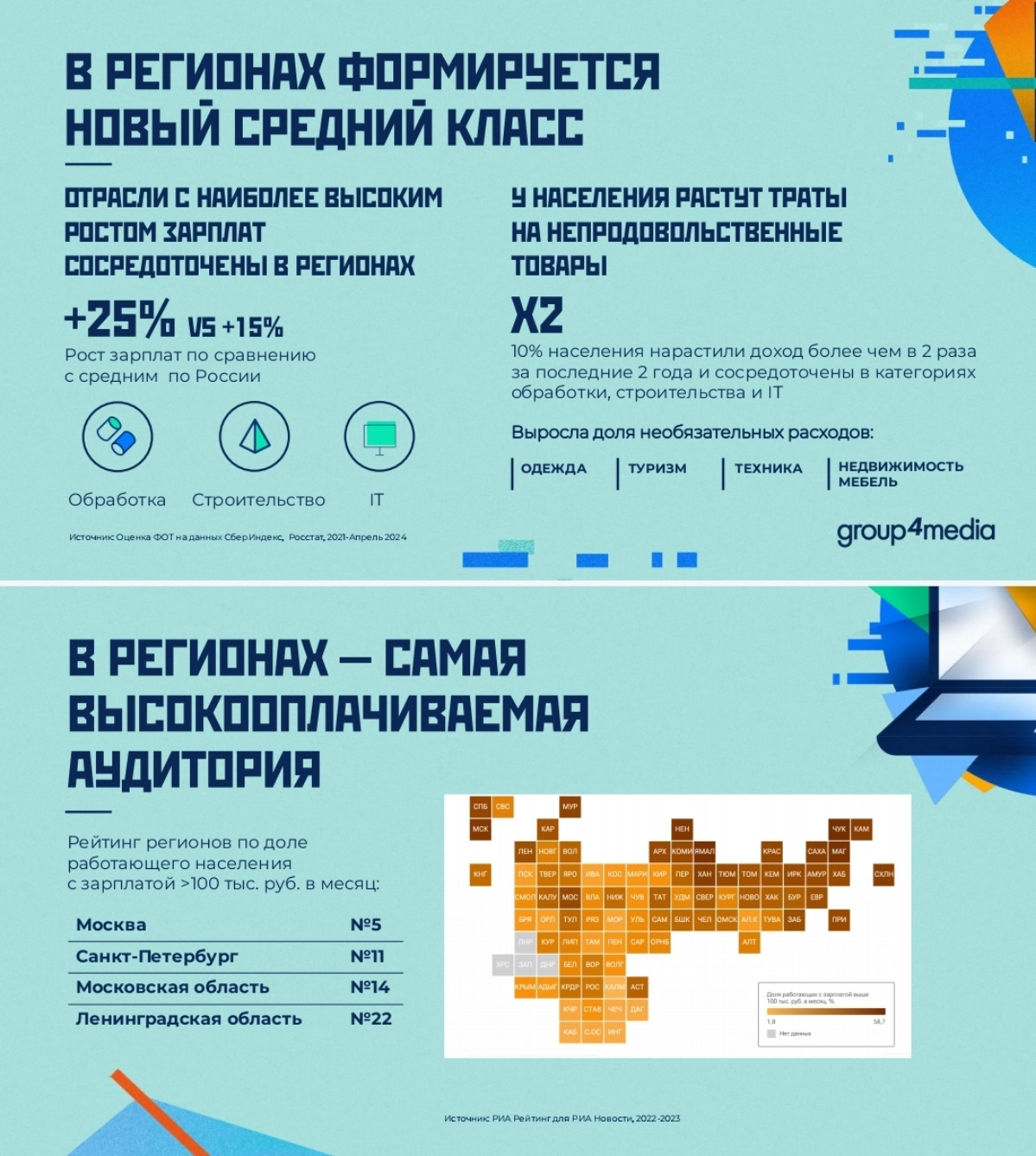Инсайды подъехали. Нужно идти в регионы. Активно. | Сетка — новая социальная сеть от hh.ru