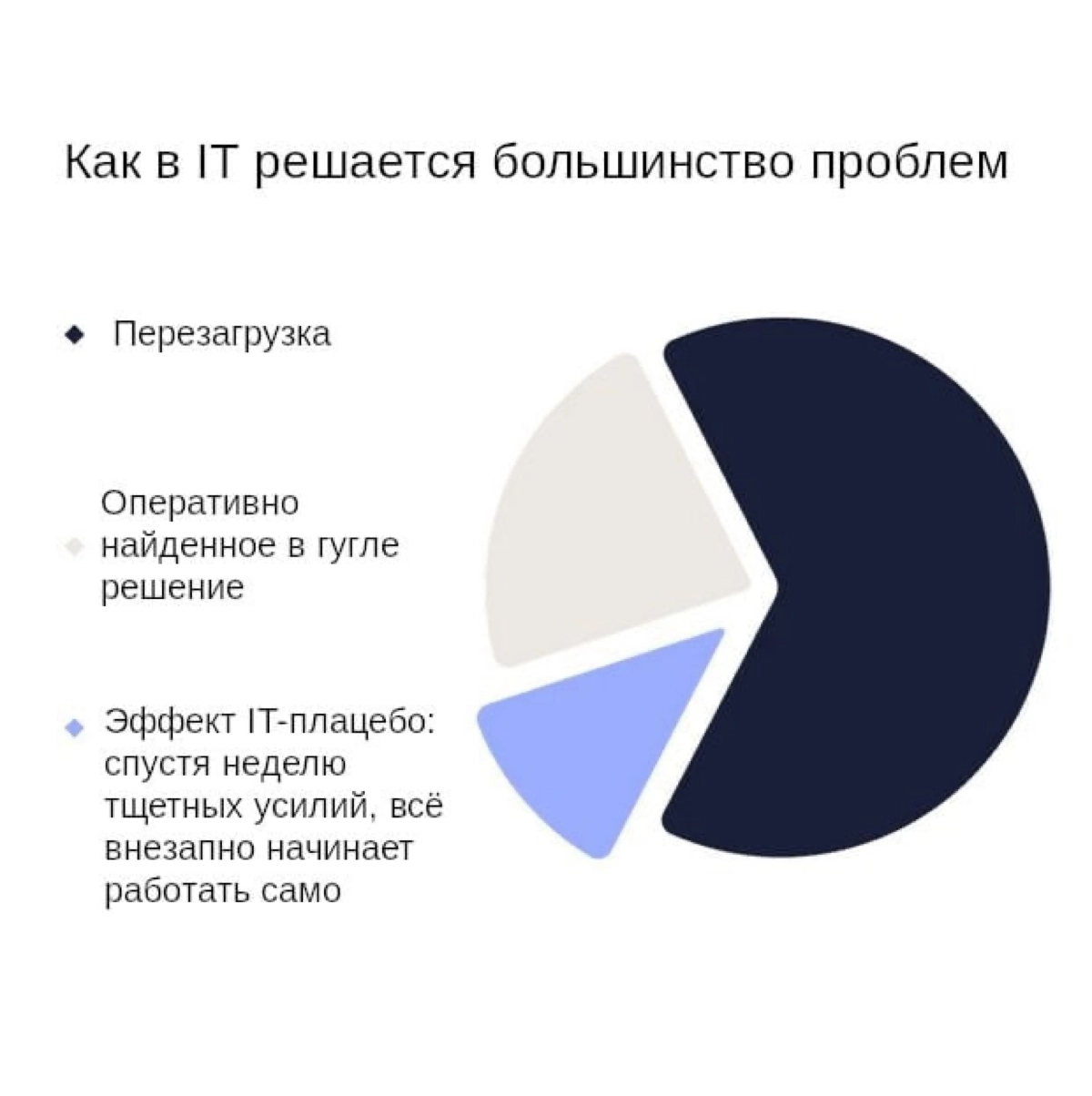 Сетка — социальная сеть от hh.ru