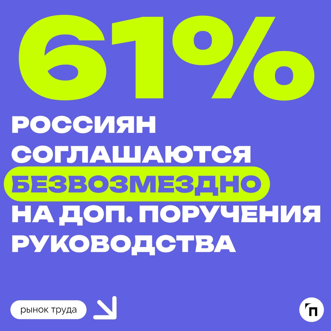 📊 Как россияне относятся к дополнительным поручения руководства
Сервис по поиску высокооплачиваемой работы SuperJob провел опрос среди 1600 представителей экономически активного населения из всех окру... | Сетка — новая социальная сеть от hh.ru