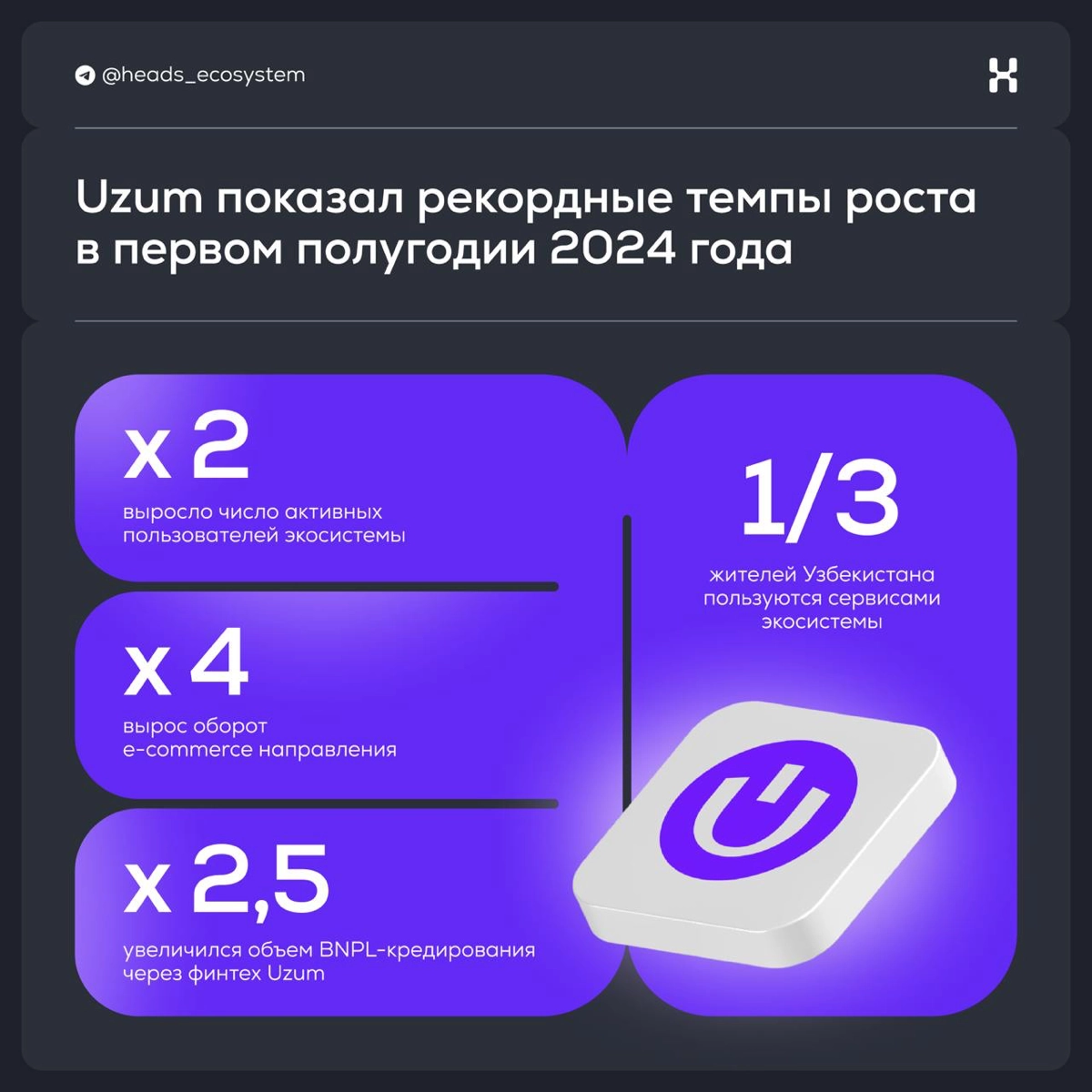 Uzum показал рекордные темпы роста в l половине 2024 года | Сетка — новая социальная сеть от hh.ru