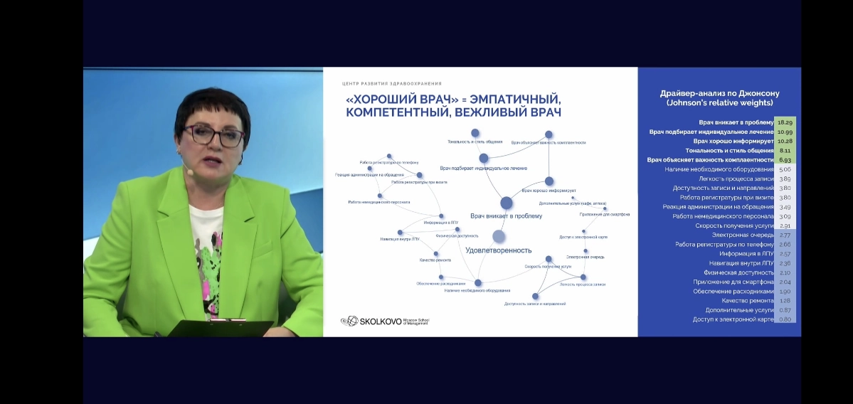 Смотрела недавно вебинар Центра развития здравоохранения СКОЛКОВО "Ключевая роль врача в удовлетворенности здравоохранением - как его мотивировать и им управлять" | Сетка — социальная сеть от hh.ru