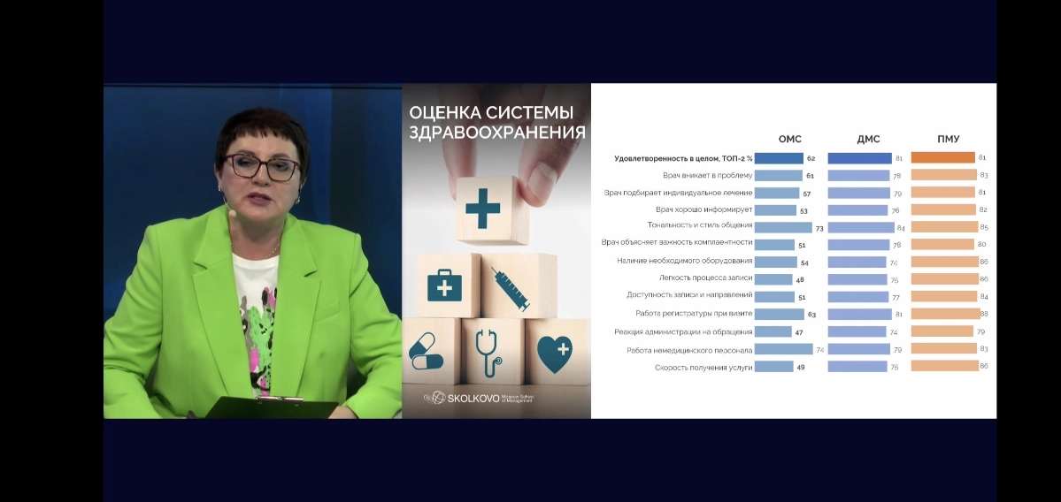 Смотрела недавно вебинар Центра развития здравоохранения СКОЛКОВО "Ключевая роль врача в удовлетворенности здравоохранением - как его мотивировать и им управлять" | Сетка — социальная сеть от hh.ru