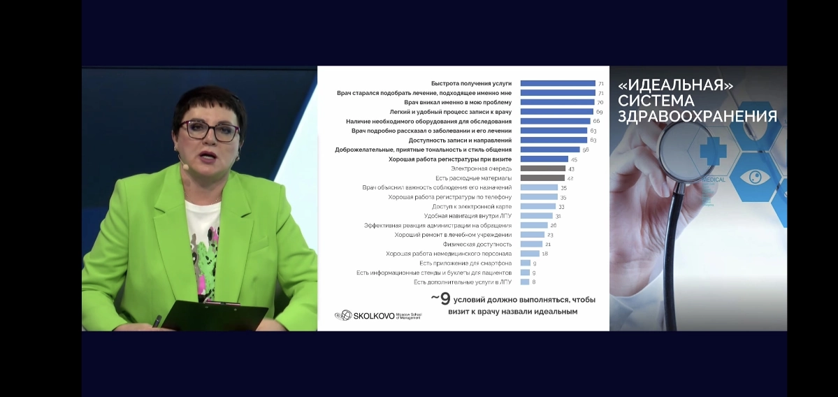 Смотрела недавно вебинар Центра развития здравоохранения СКОЛКОВО "Ключевая роль врача в удовлетворенности здравоохранением - как его мотивировать и им управлять" | Сетка — социальная сеть от hh.ru