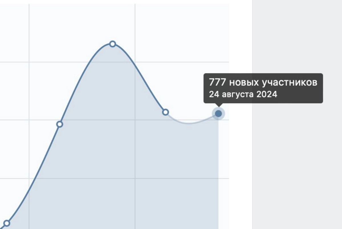 Топорики | Сетка — новая социальная сеть от hh.ru