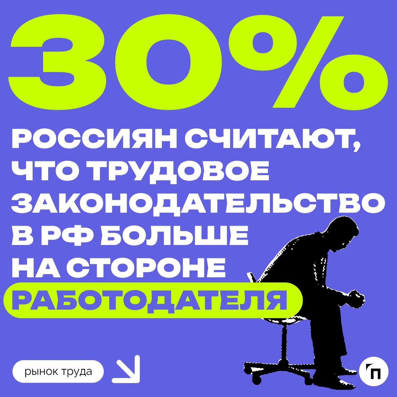 📊 Россияне уверены, что ТК РФ защищает их права и права работодателей равномерно
Сервис по поиску высокооплачиваемой работы SuperJob провел исследование среди 1 000 компаний и 1 600 сотрудников и выяс... | Сетка — новая социальная сеть от hh.ru