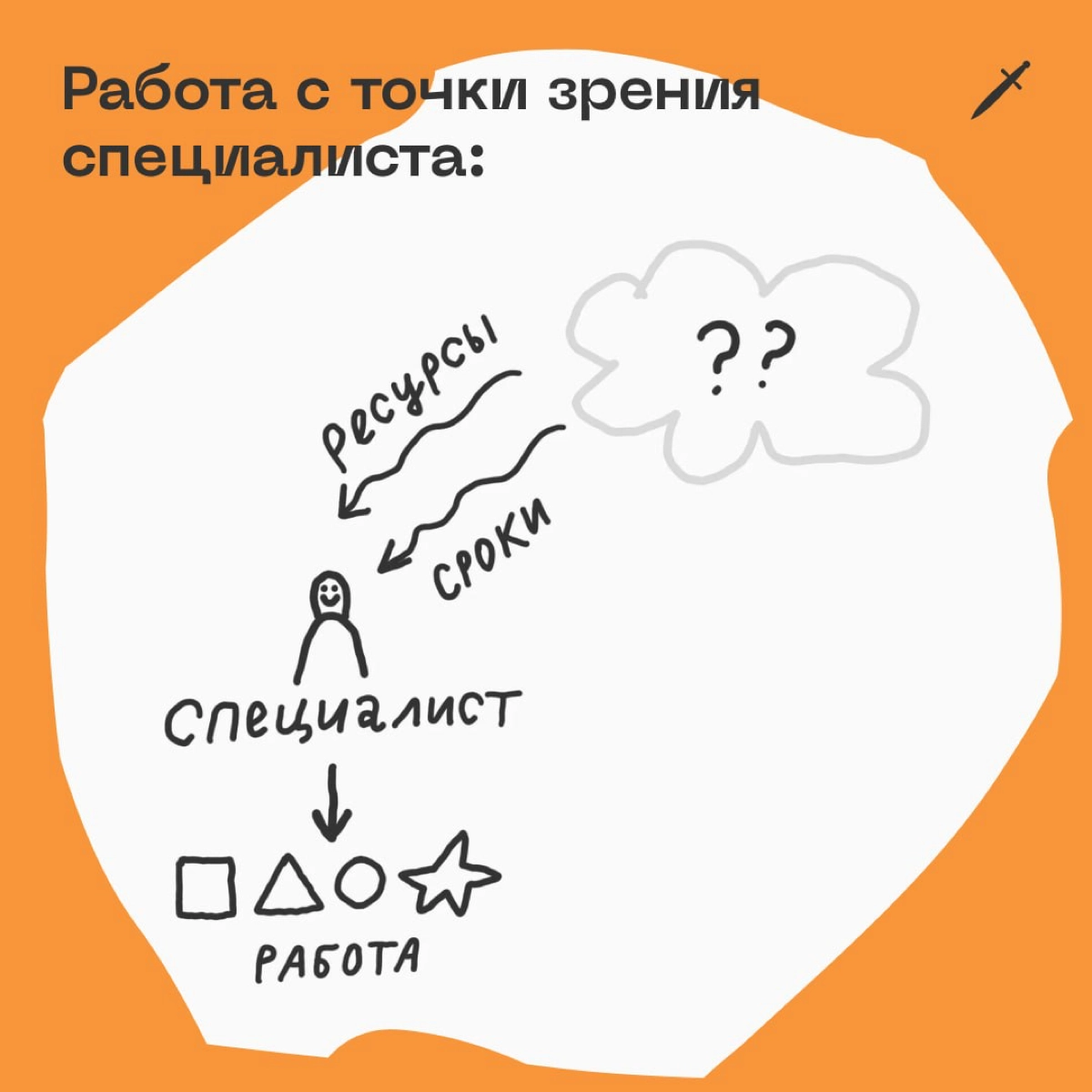 🗡 Хороший руководитель делает так, чтобы вы могли спокойно работать и не волноваться о своей зарплате завтра. А если ваш этого не делает, почитайте нашу статью.
https://le.kinzhal.media/wofjx | Сетка — новая социальная сеть от hh.ru