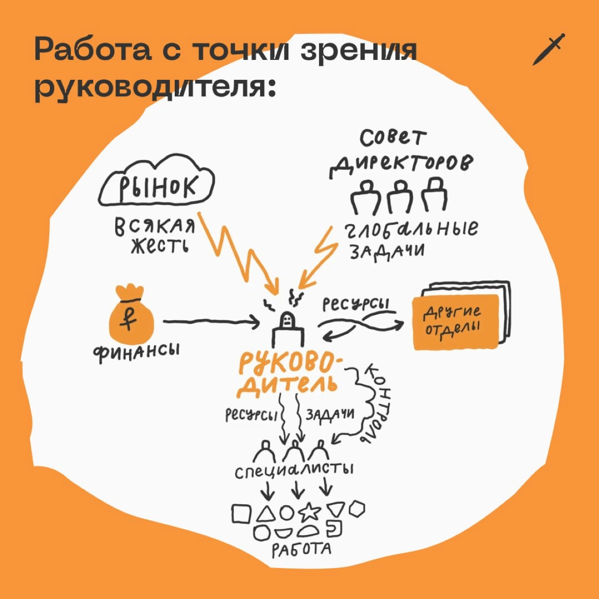 🗡 Хороший руководитель делает так, чтобы вы могли спокойно работать и не волноваться о своей зарплате завтра. А если ваш этого не делает, почитайте нашу статью.
https://le.kinzhal.media/wofjx | Сетка — новая социальная сеть от hh.ru