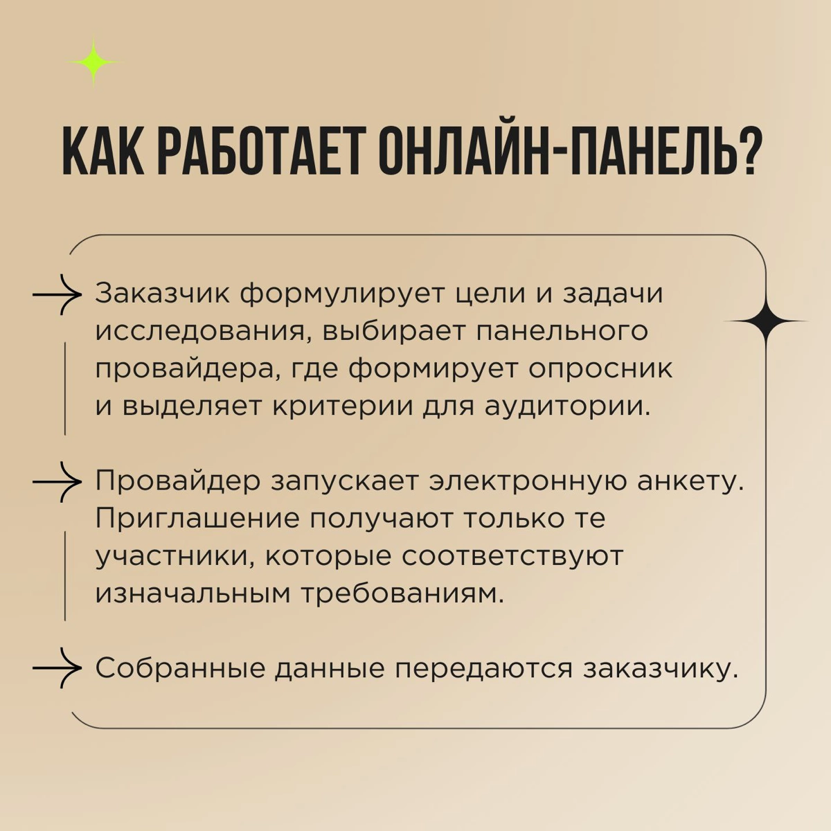 Что, если информация о целевой аудитории нужна вам срочно? Для этого существуют онлайн-опросы или, как мы их чаще называем, количественные исследования | Сетка — новая социальная сеть от hh.ru