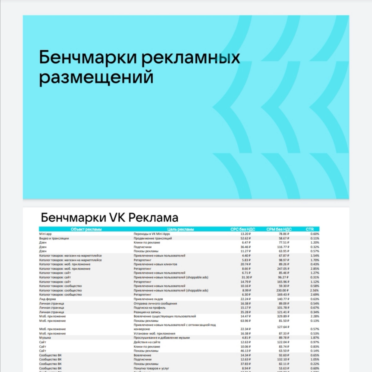 Создание МП в ВК. На что опираться. | Сетка — новая социальная сеть от hh.ru