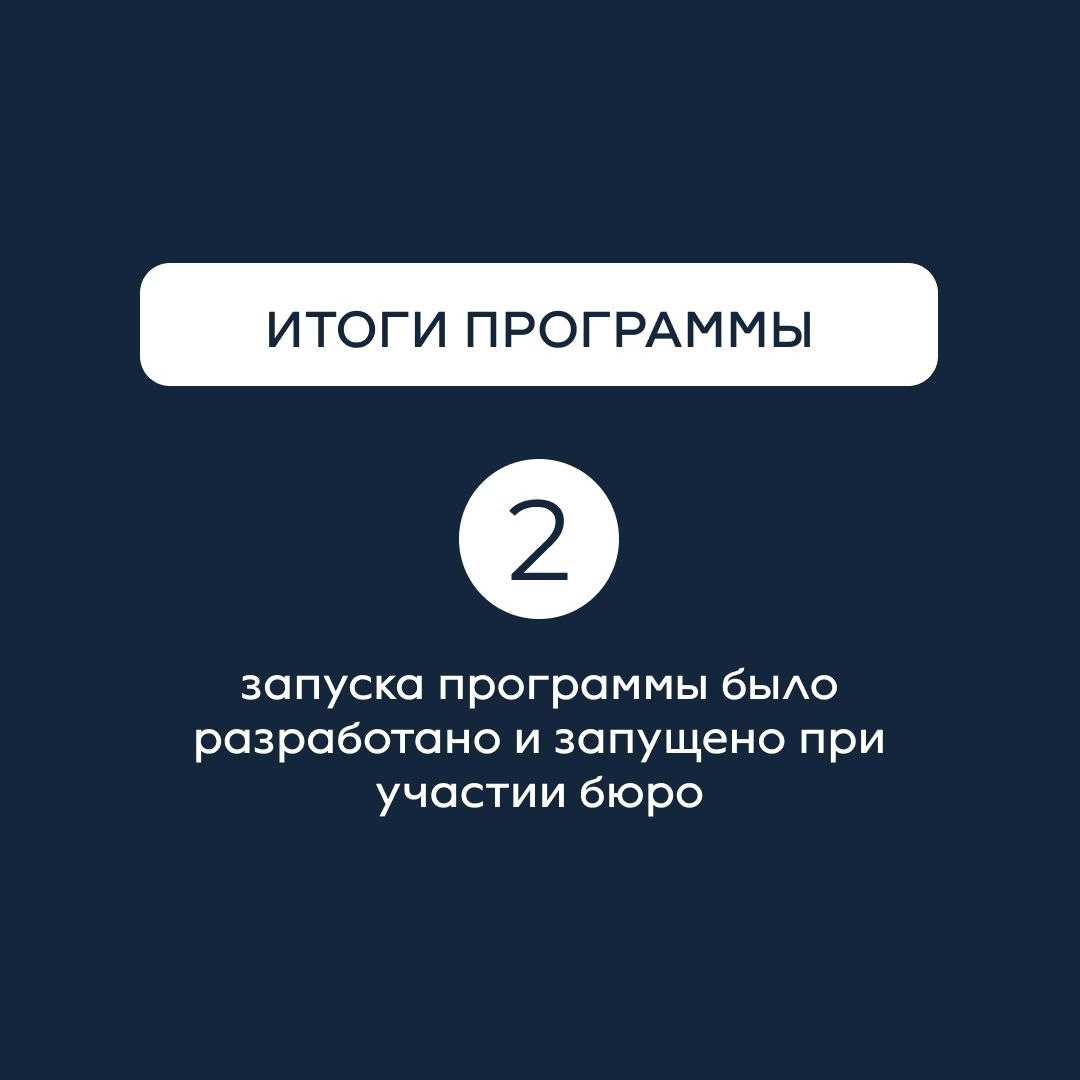 Рассказали в карточках о том, как мы разрабатывали корпоративную программу для разработчиков по System Design для VK⚡️
Больше кейсов на сайте💎 | Сетка — новая социальная сеть от hh.ru