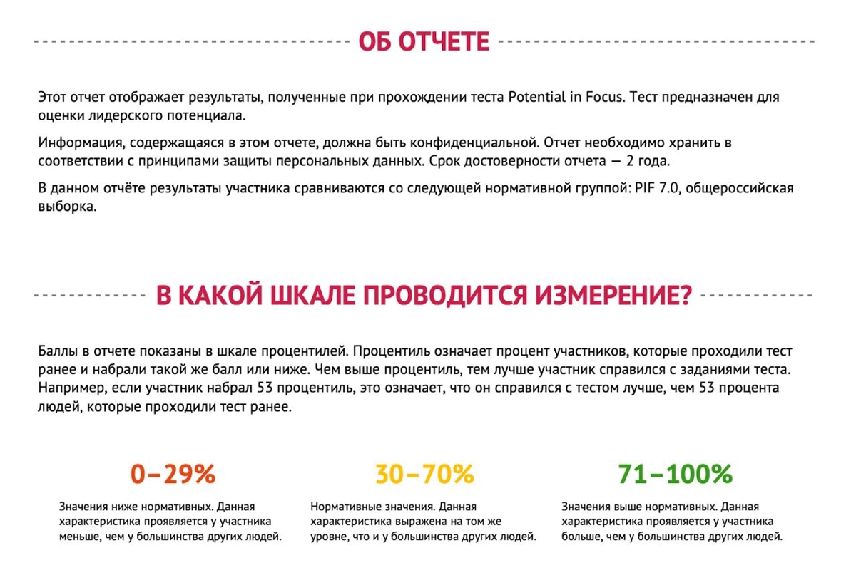 Тест PIF | Сетка — новая социальная сеть от hh.ru