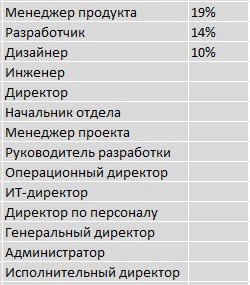 Куда переезжать с Notion | Сетка — новая социальная сеть от hh.ru