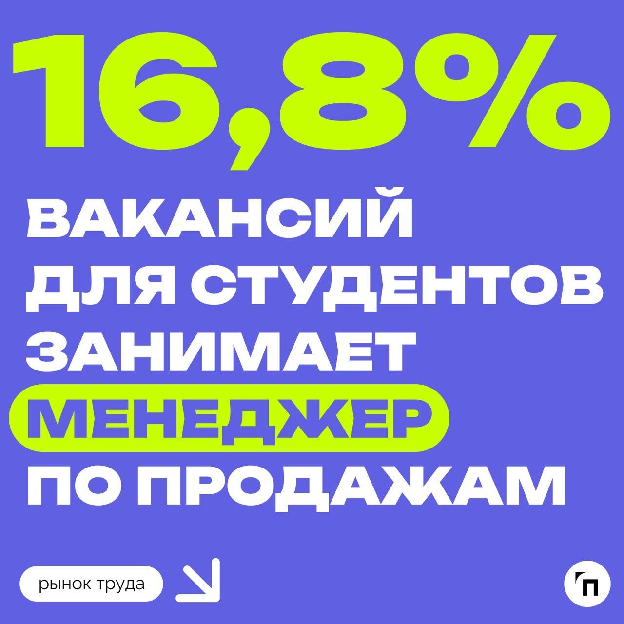 📊Зарплаты для студентов выросли на 24,6%: что изменилось за год
Сервисы Работа | Сетка — новая социальная сеть от hh.ru