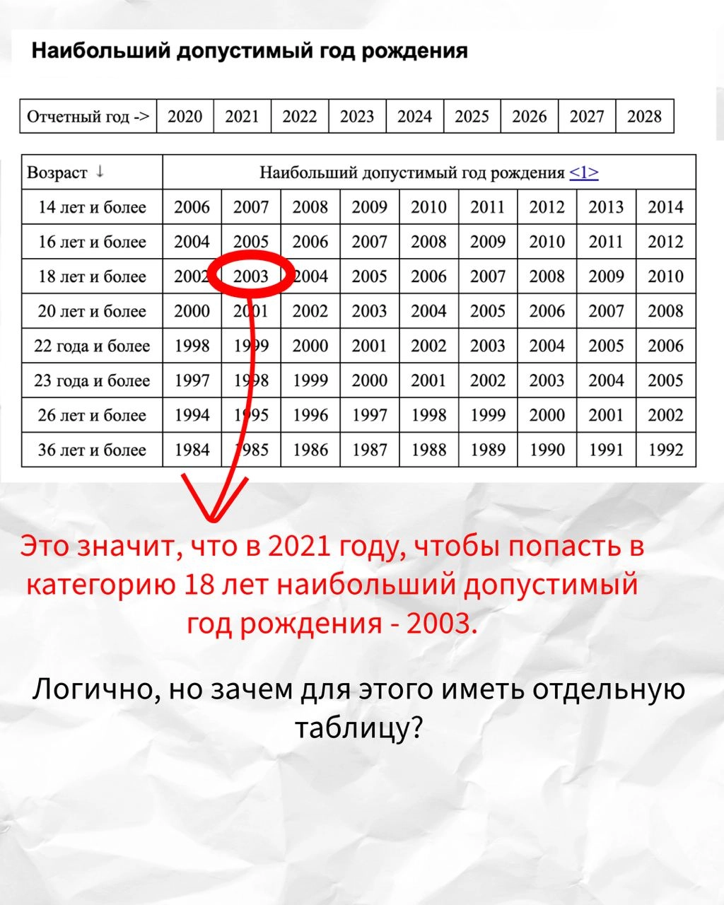 Пока я разбирался с тем, какие профессию входят в разные виды деятельности, мне попалась интересная таблица | Сетка — новая социальная сеть от hh.ru