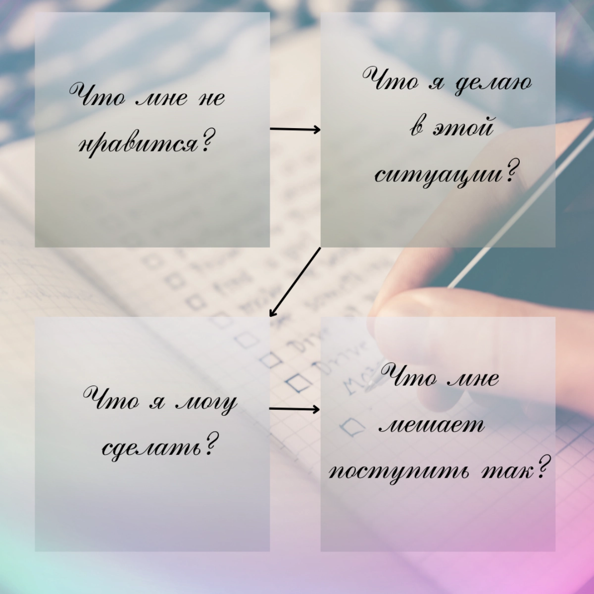 💥Четыре вопроса на все случаи жизни! | Сетка — социальная сеть от hh.ru