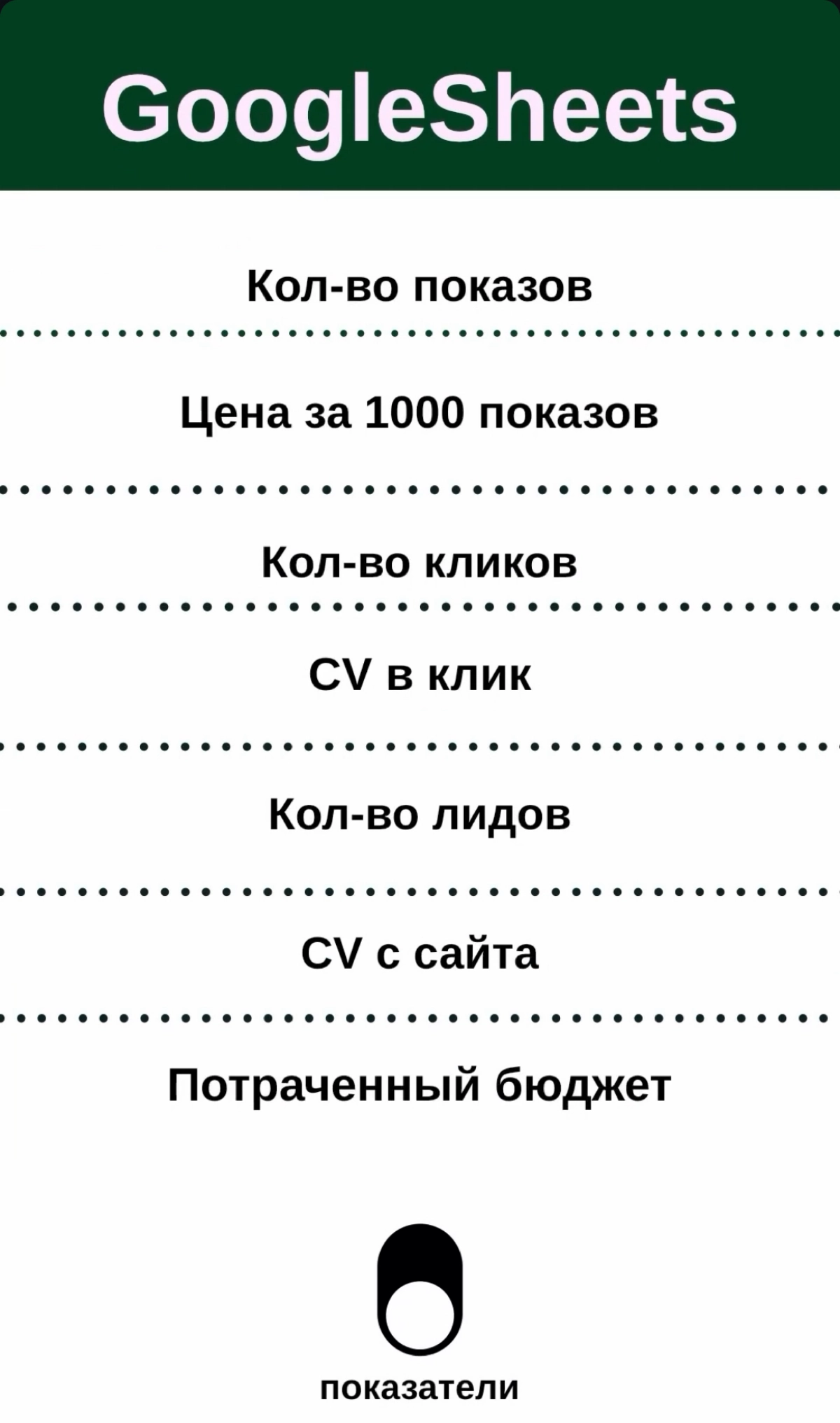И я снова с полезностями, для первоначального контроля показателей отдела маркетинга нужно всего несколько показателей и как минимум тут будет ясно, где идет что-то не так | Сетка — новая социальная сеть от hh.ru