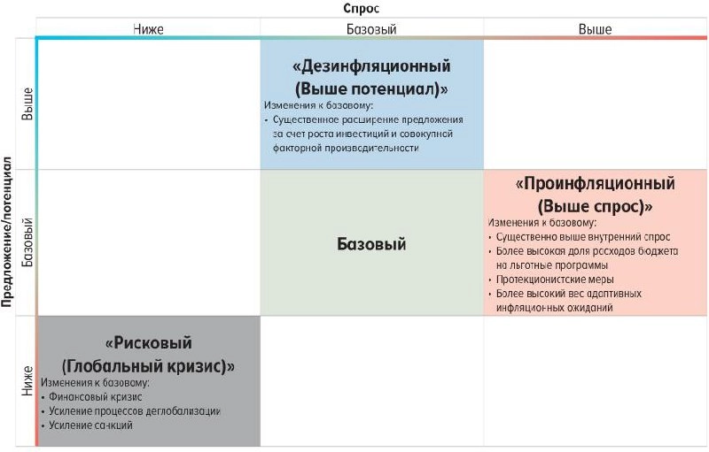 ⚡#ДКП
Опубликован проект Основных направлений единой государственной денежно-кредитной политики на 2025–2027 годы
Денежно-кредитная политика во всех сценариях направлена на возвращение инфляции к 4% | Сетка — новая социальная сеть от hh.ru