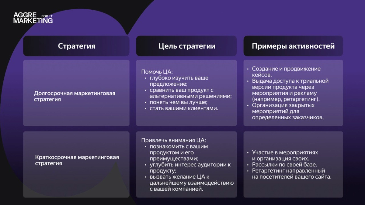 Маркетинговые стратегии. Как работать? | Сетка — новая социальная сеть от hh.ru