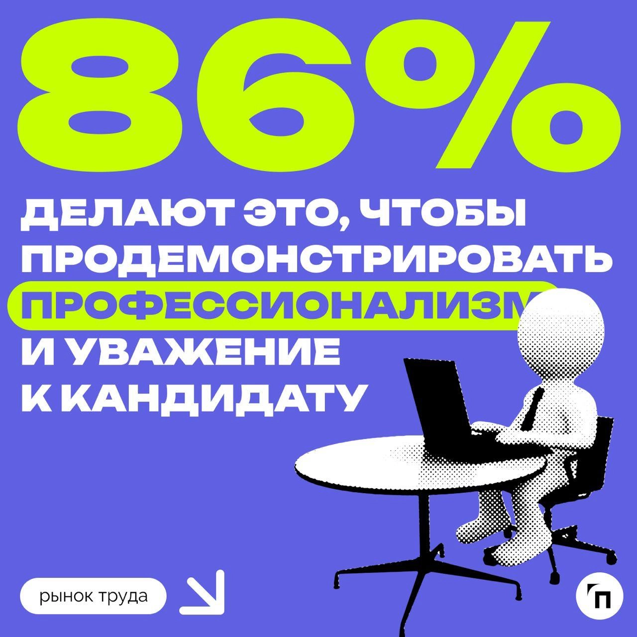 📊 Грамматические ошибки и опоздания: мелочи, которые могут стоить работы
Сервисы Работа.ру и СберПодбор провели исследование и выяснили, из-за чего работодатели могли бы отказать соискателю | Сетка — новая социальная сеть от hh.ru