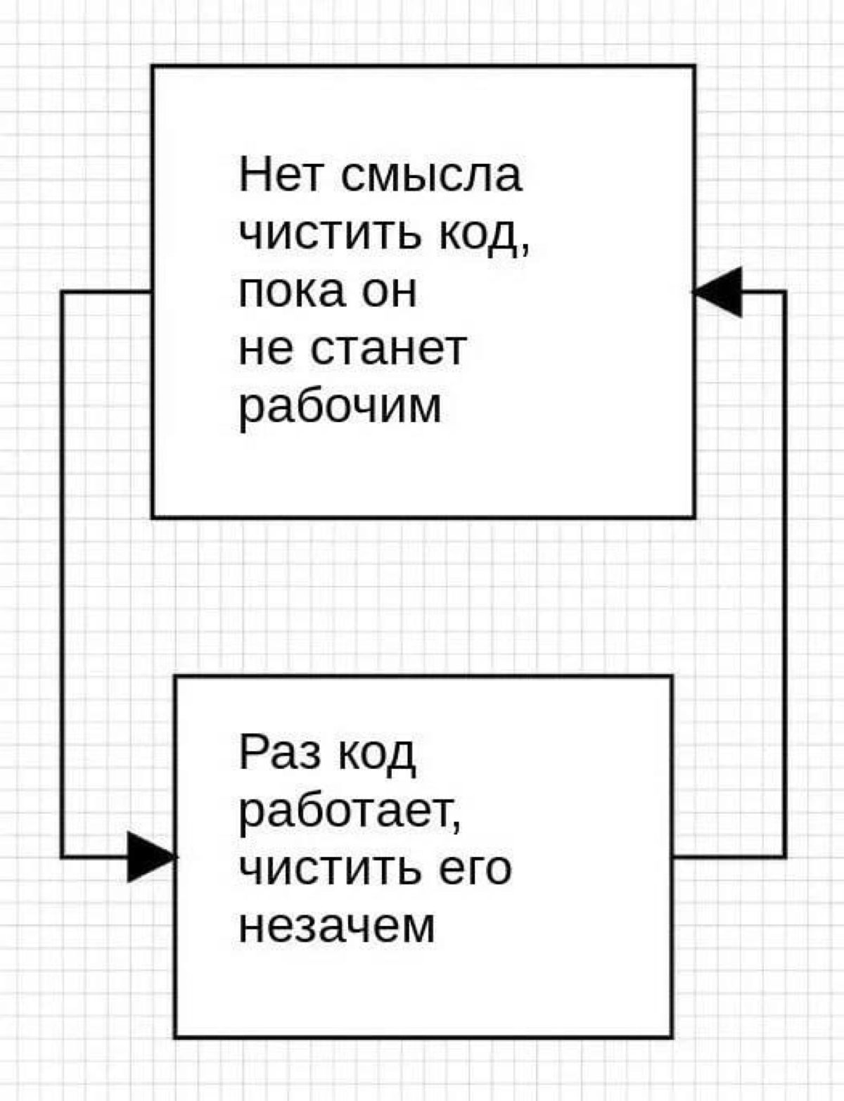 Сетка — социальная сеть от hh.ru