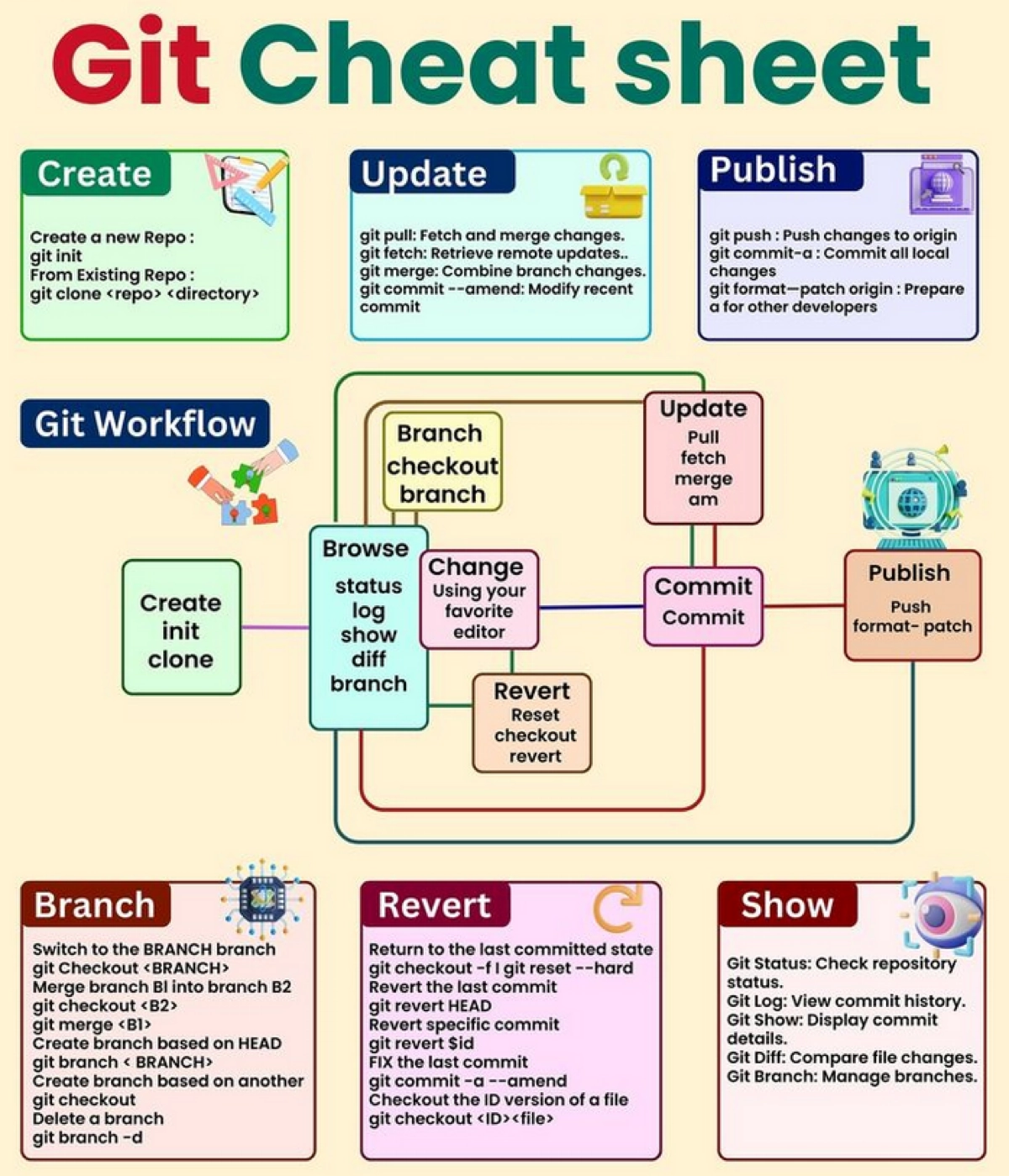 #git #github | Сетка — новая социальная сеть от hh.ru