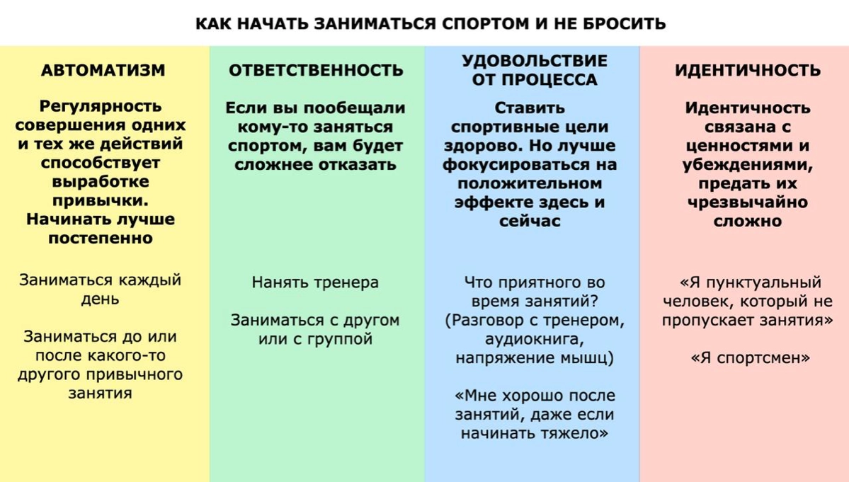 В гайде Reminder про спорт, помимо всего прочего, есть раздел о том, как начать и не бросить. В нем перебираются разные советы из книг, блогов и т.д | Сетка — новая социальная сеть от hh.ru